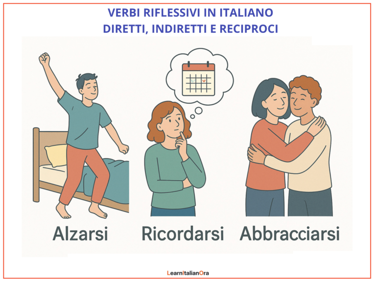 Italian reflexive verbs: direct, indirect and reciprocal examples