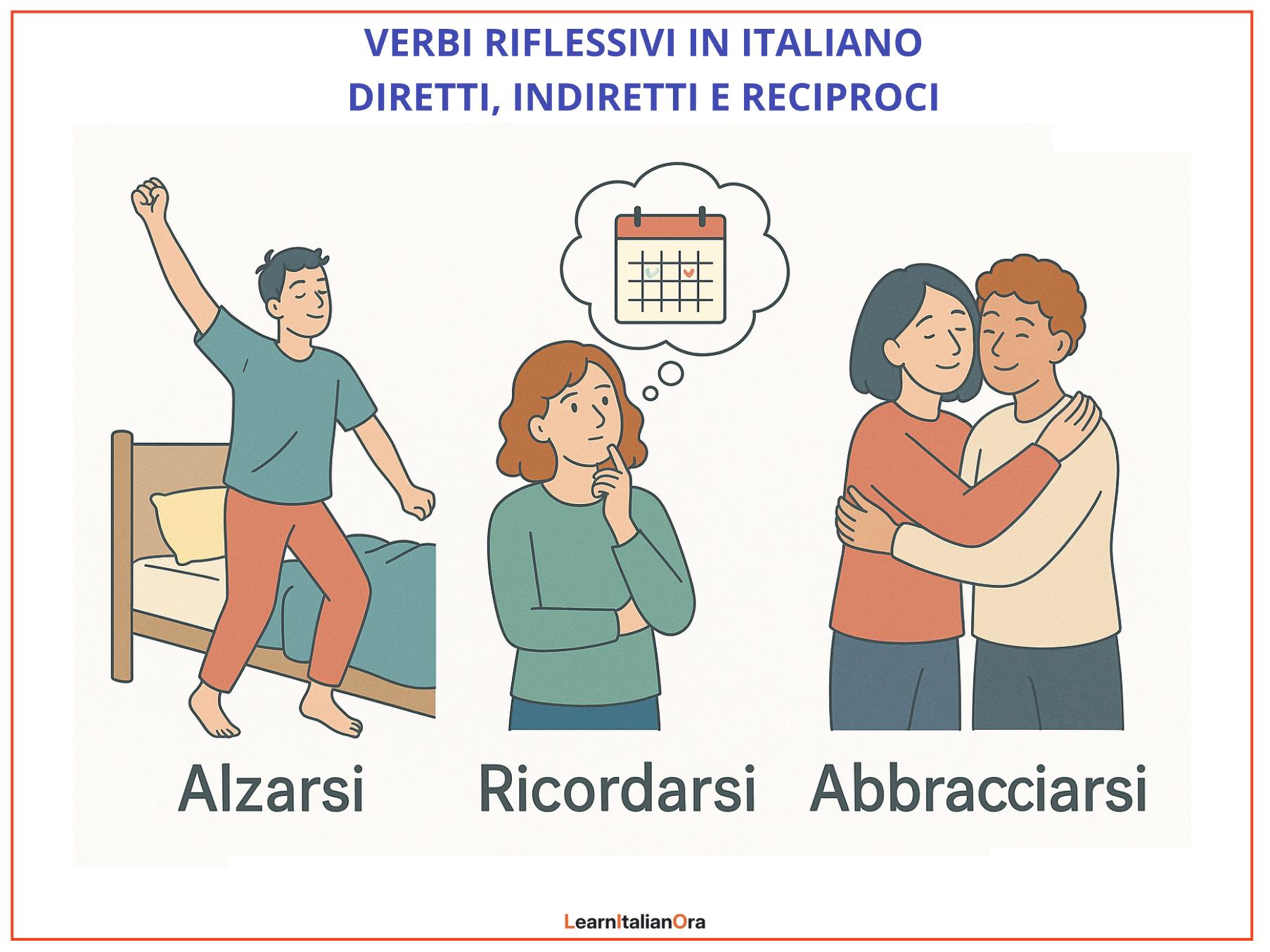 Italian reflexive verbs: direct, indirect and reciprocal
