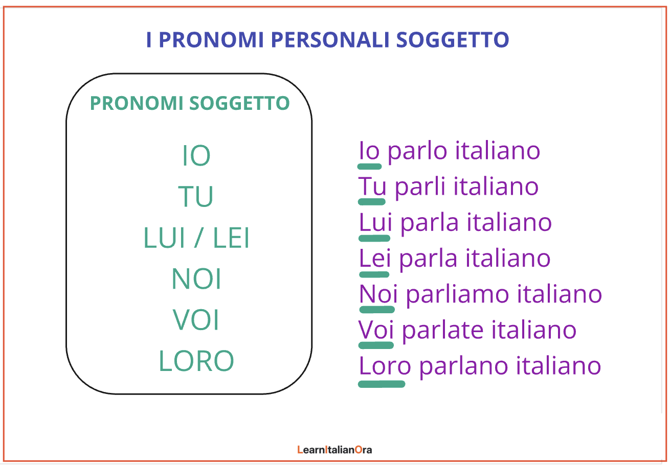 Italian subject pronouns: io, tu, lui, lei, noi, voi and loro